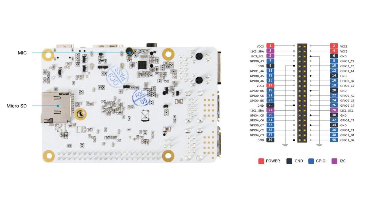 URVE Board PI - other