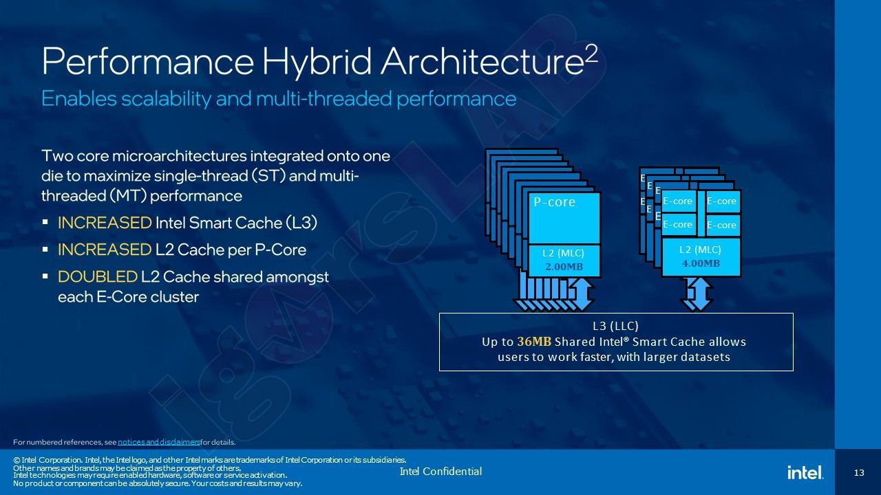 Intel Core 13. generacji