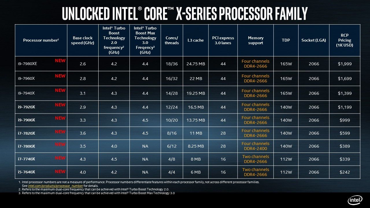 Intel Core X - procesory