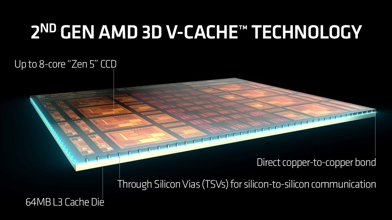 AMD 3D V-Cache
