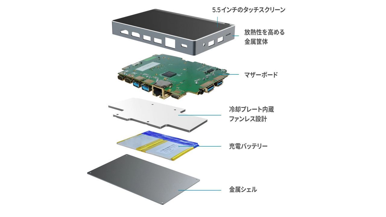 NanoPC - wnętrze