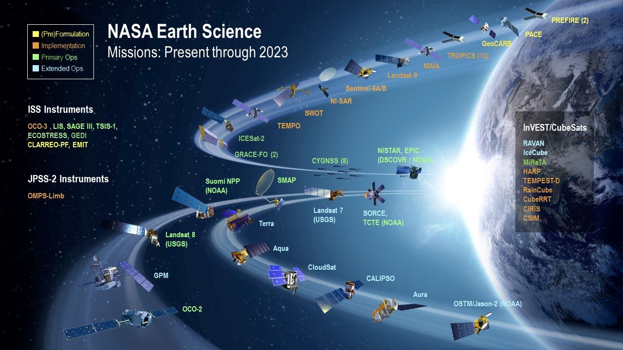 NASA badania Ziemi