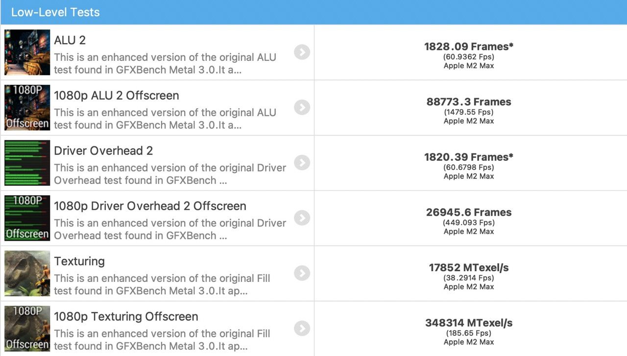 Mac Studio M2 Max - GFX Bench 5.0 low level tests