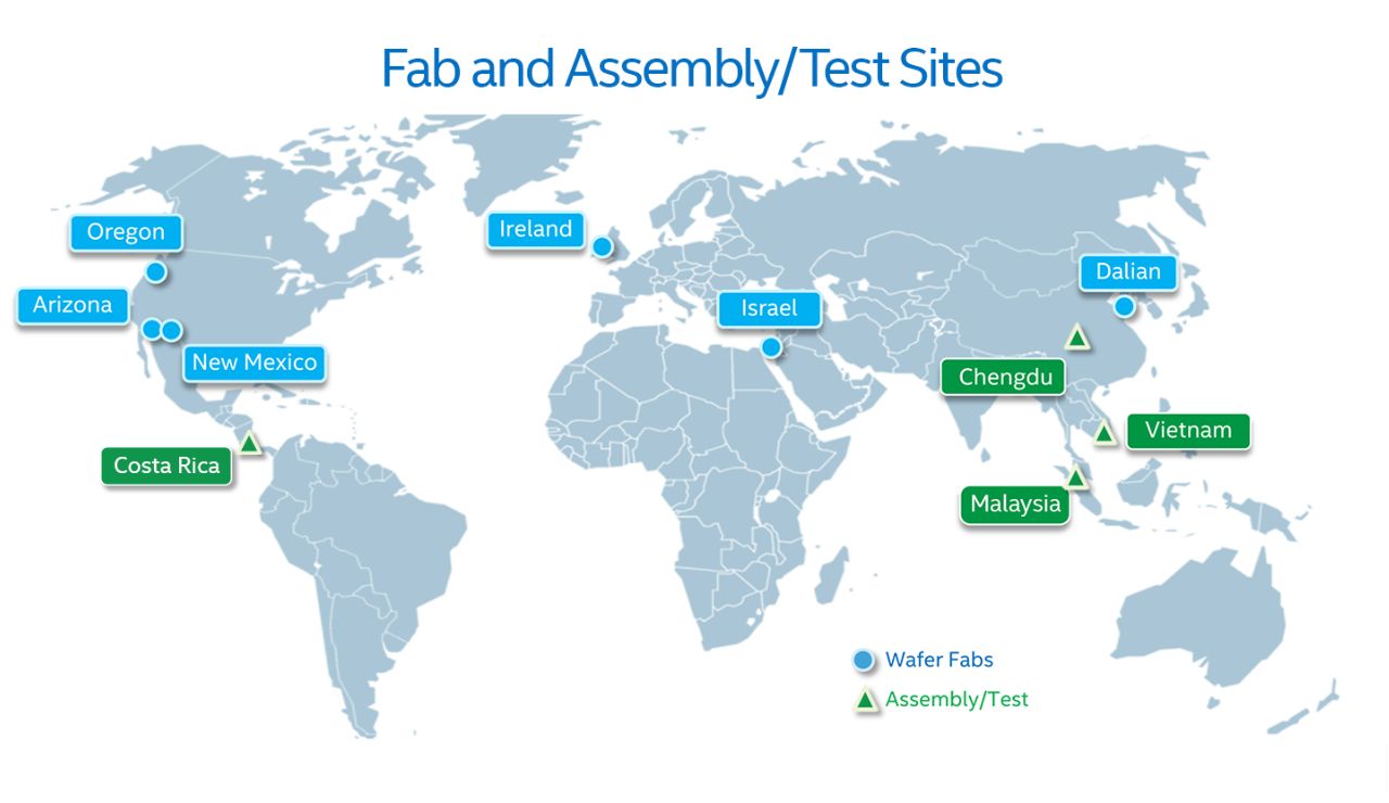Intel - fabryki
