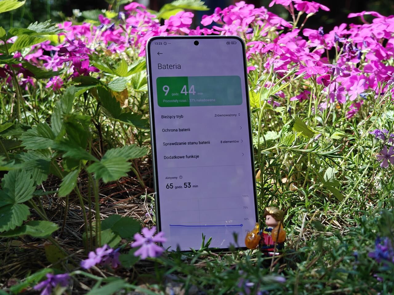 poco f6 pro ładowanie