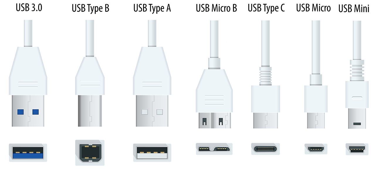 Typy USB
