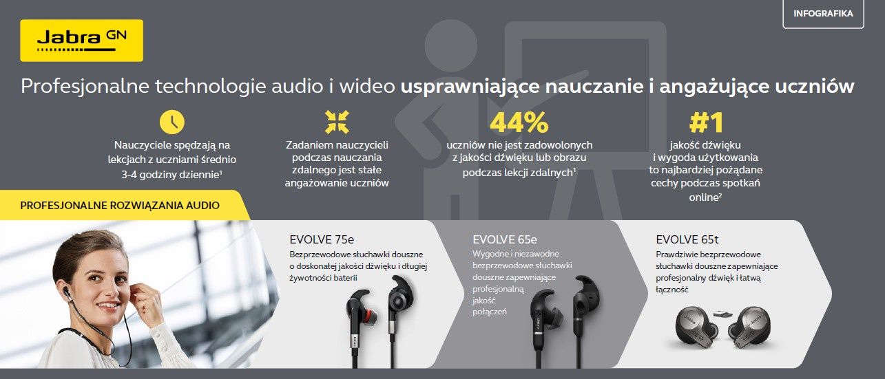 Jabra słuchawki infografika