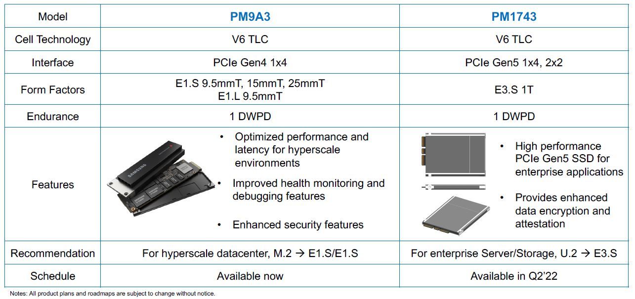 Samsung PM1743