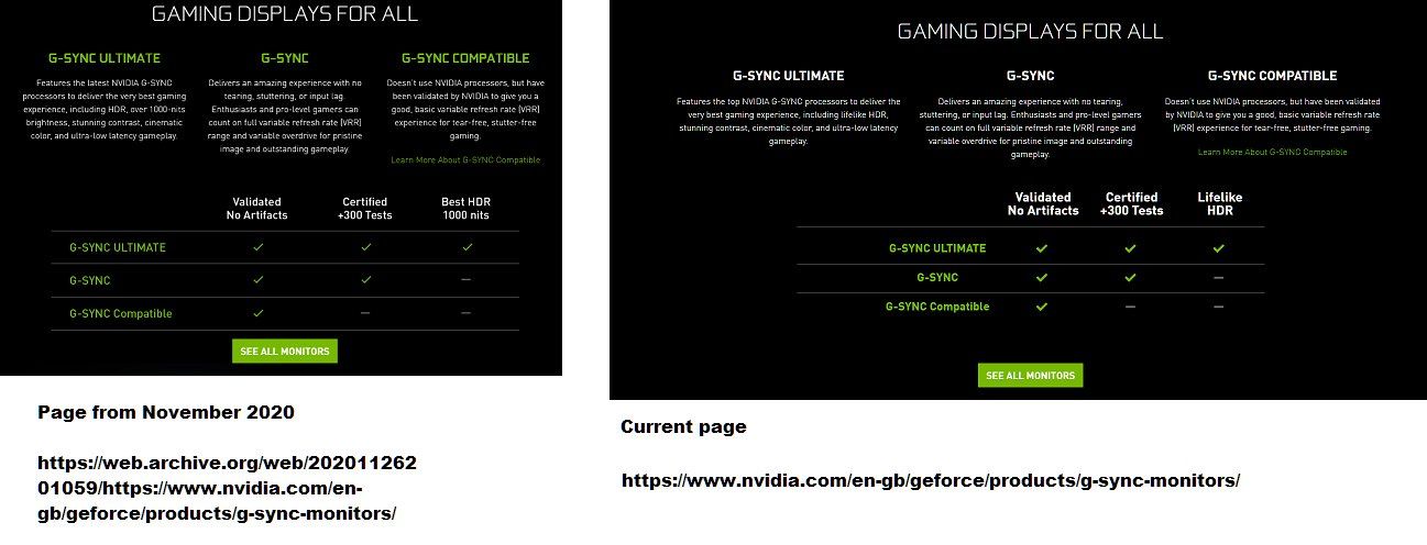 Nvidia G-Sync - wymagania certyfikatu
