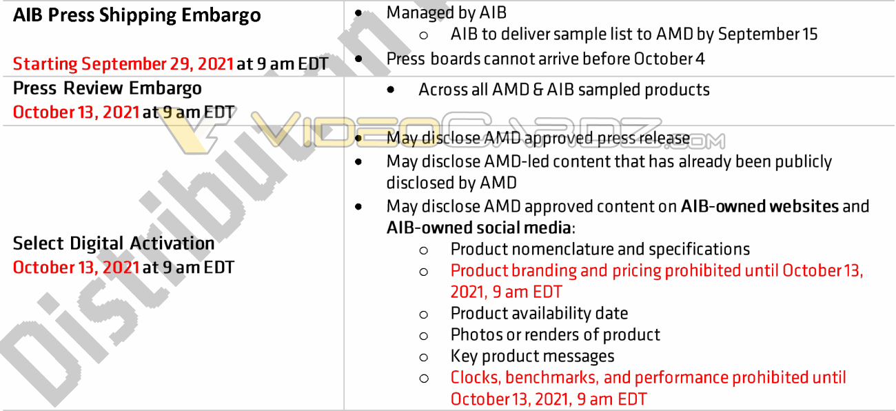 AMD Radeon RX 6600 - kiedy premiera