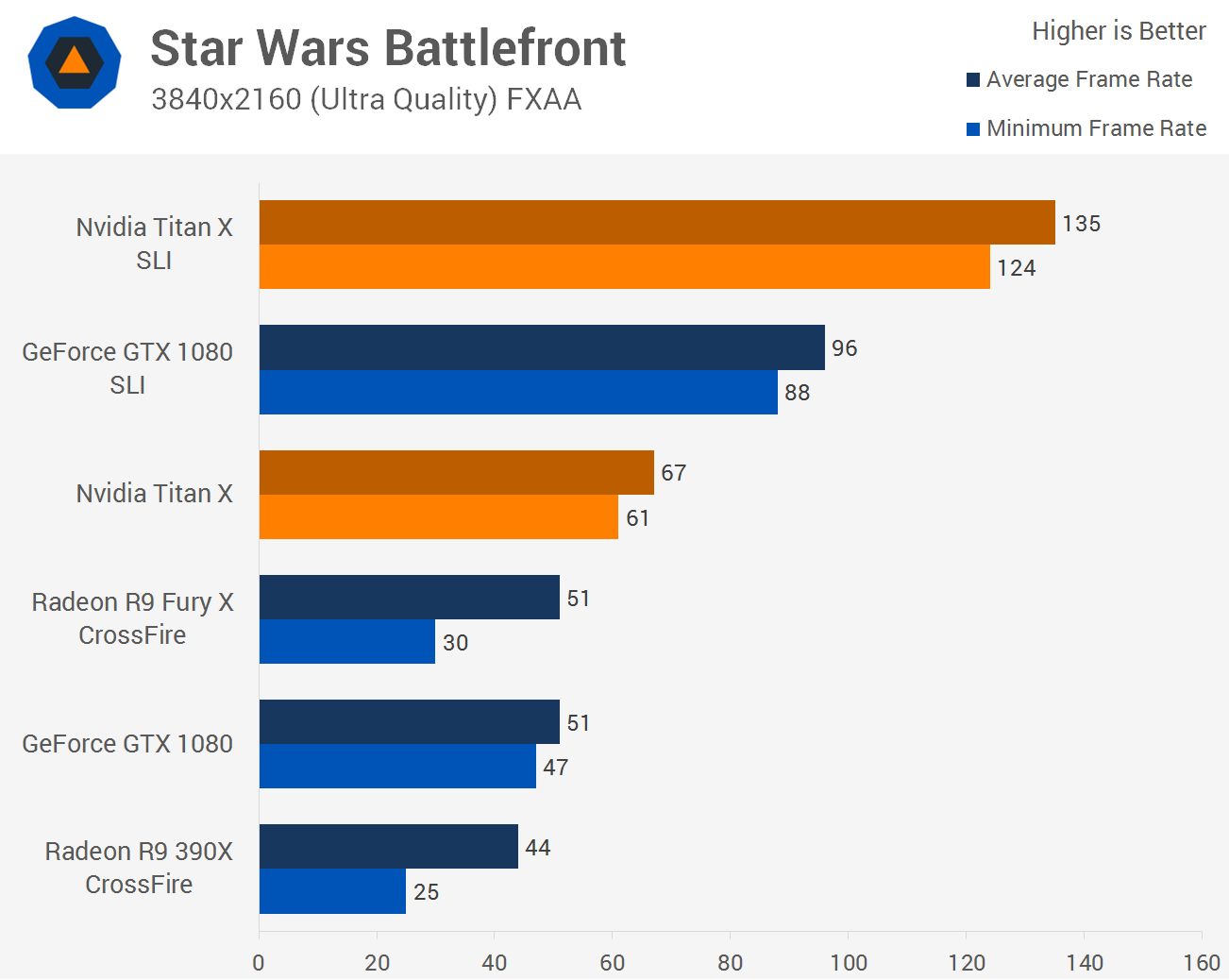 Star Wars: Battlefront - wydajność