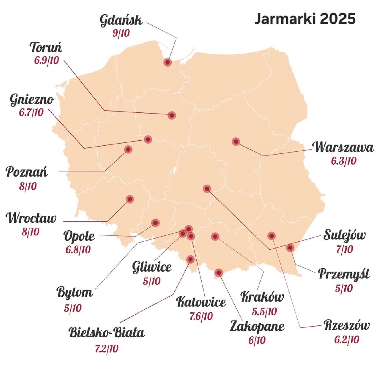 Wysoka ocena Torunia.