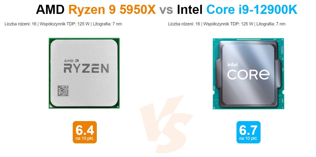 Intel Core i9-12900K vs AMD Ryzen 9 5950X