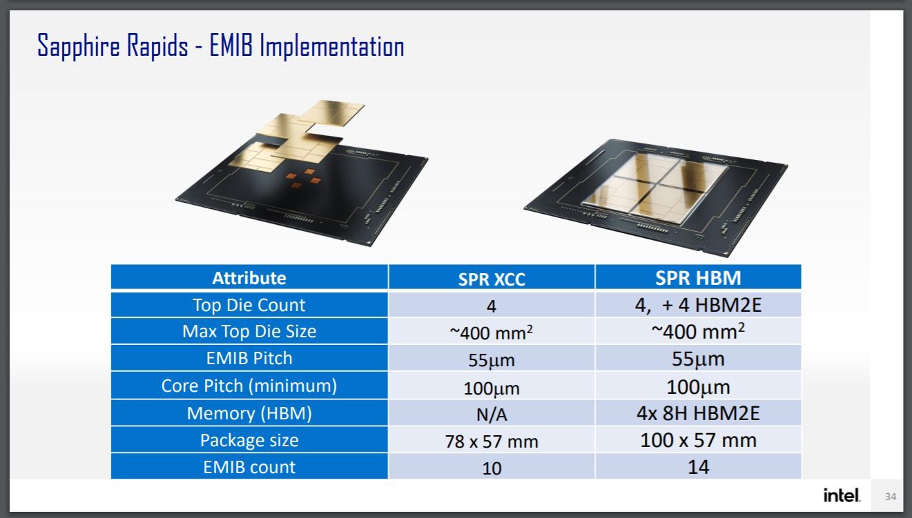 Intel Xeon Sapphire Rapids