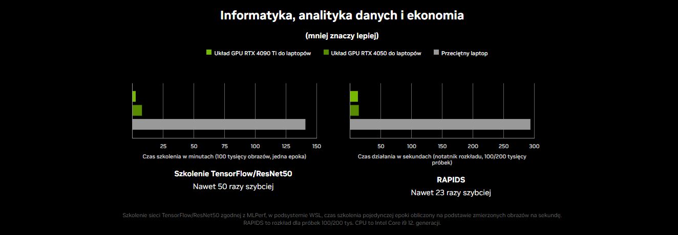 Porównanie wydajności - laptop z GeForce RTX 40