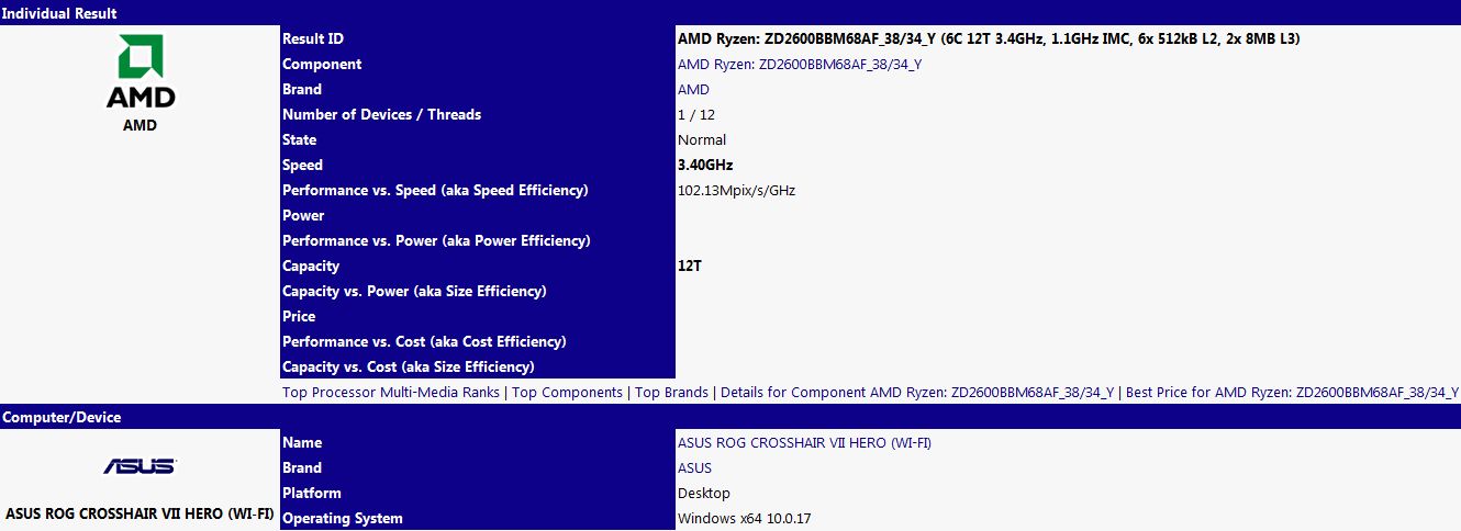 AMD Ryzen 5 2600 - SiSoftware