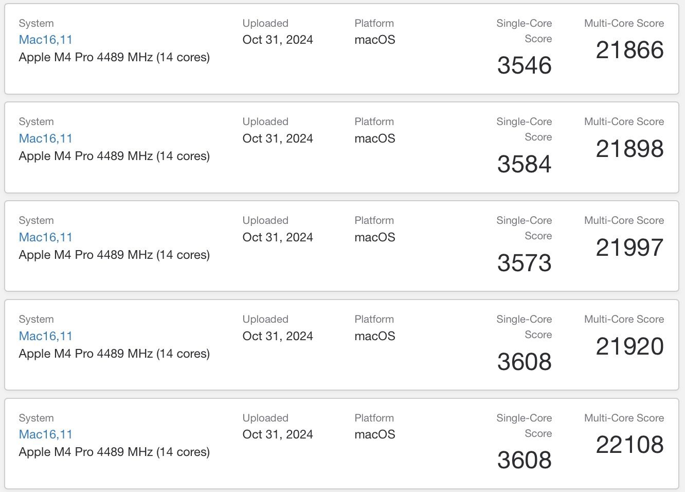 Mac mini m4 pro wydajność