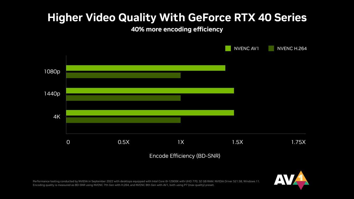 Nvidia AV1