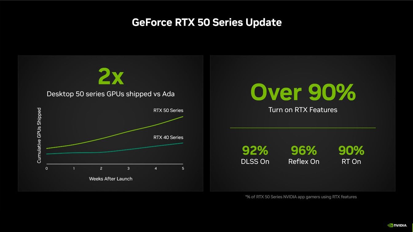 GeForce RTX 5000 - sprzedaż