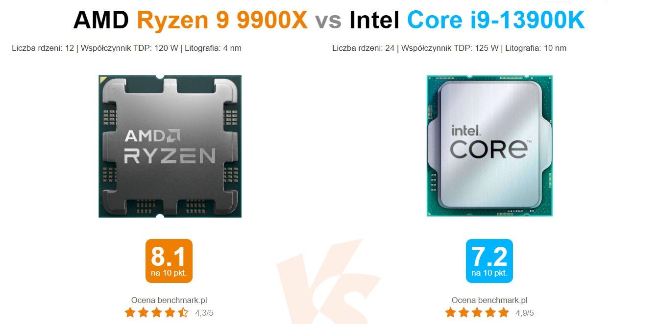 AMD Ryzen 9 9900X vs Intel Core i9-13900K