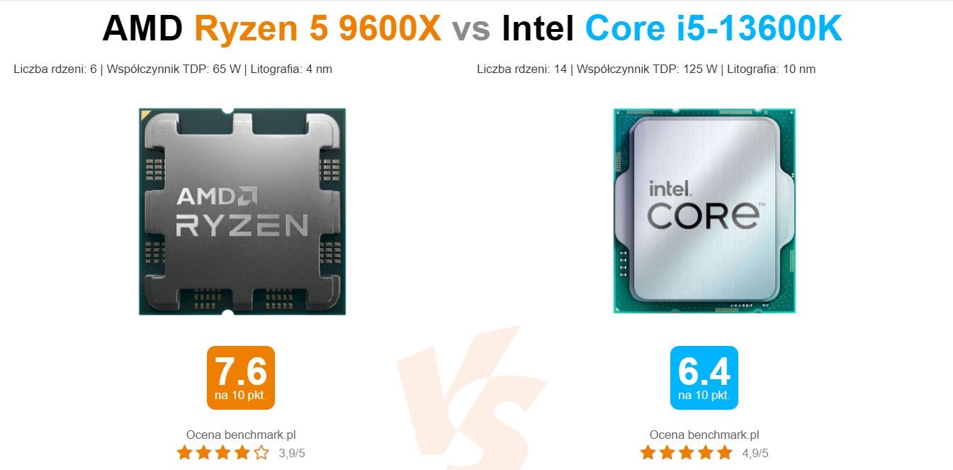AMD Ryzen 5 9600X vs Intel Core i5-13600K