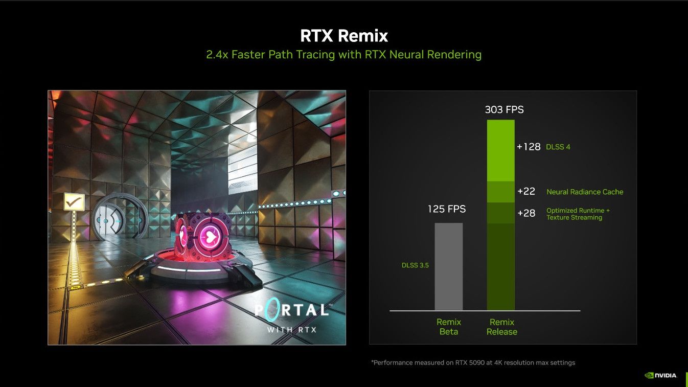 RTX Remix