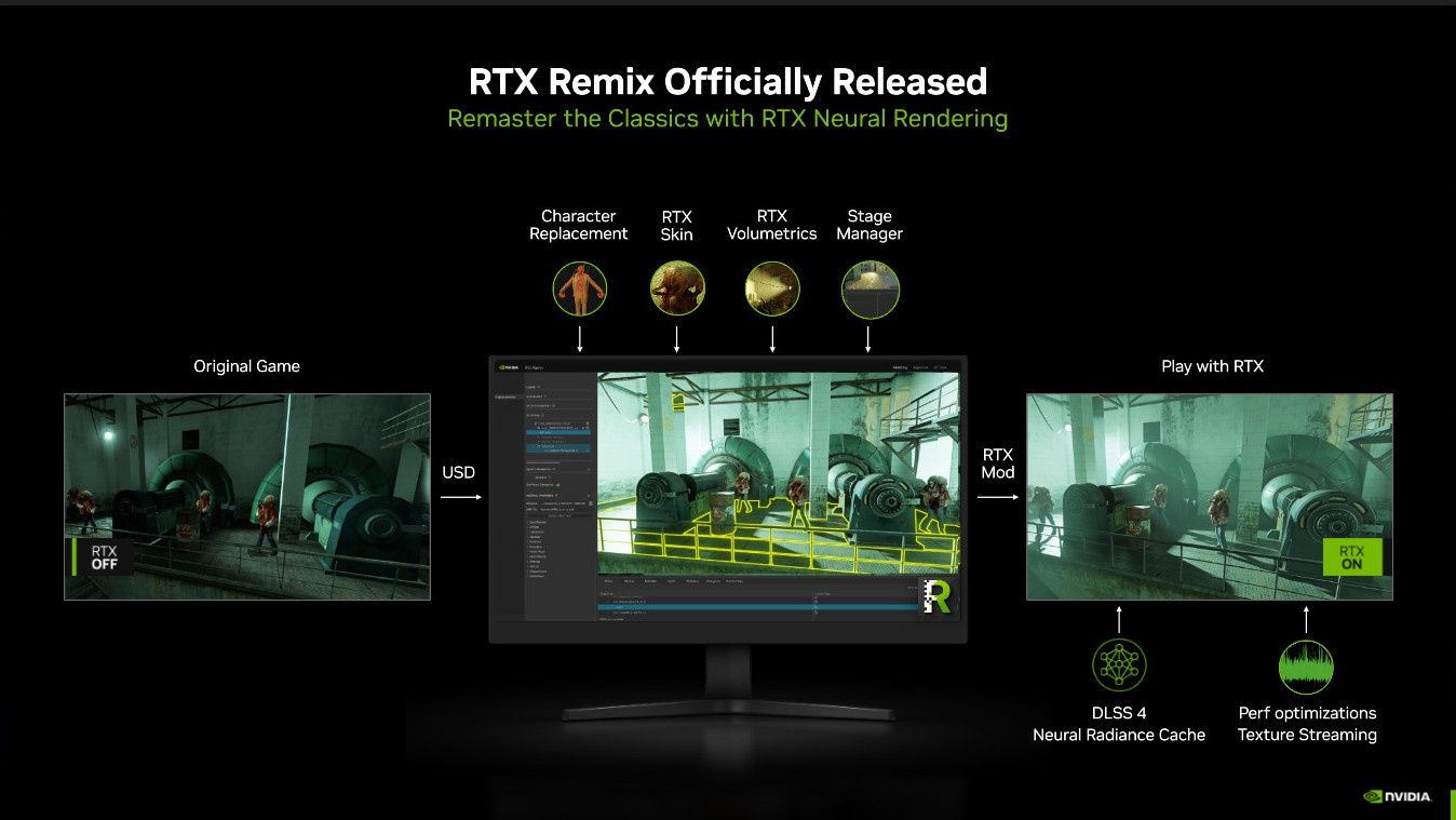 RTX Remix
