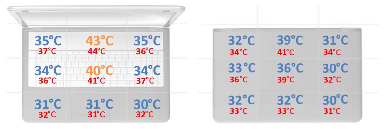 HP ENVY 15 OLED - temperatury podczas gry
