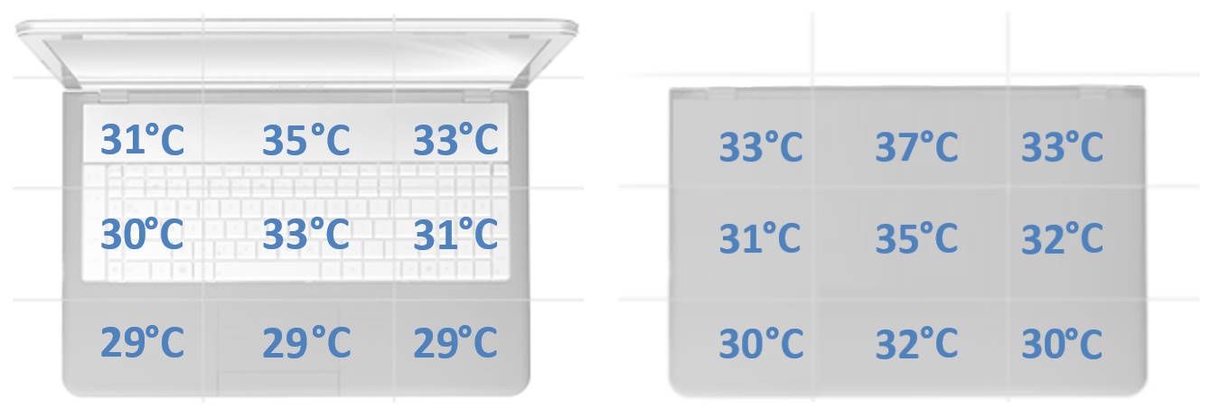 HP ENVY 15 OLED - temperatury w spoczynku