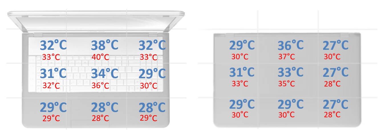 HP ENVY 15 OLED - temperatury podczas renderowania
