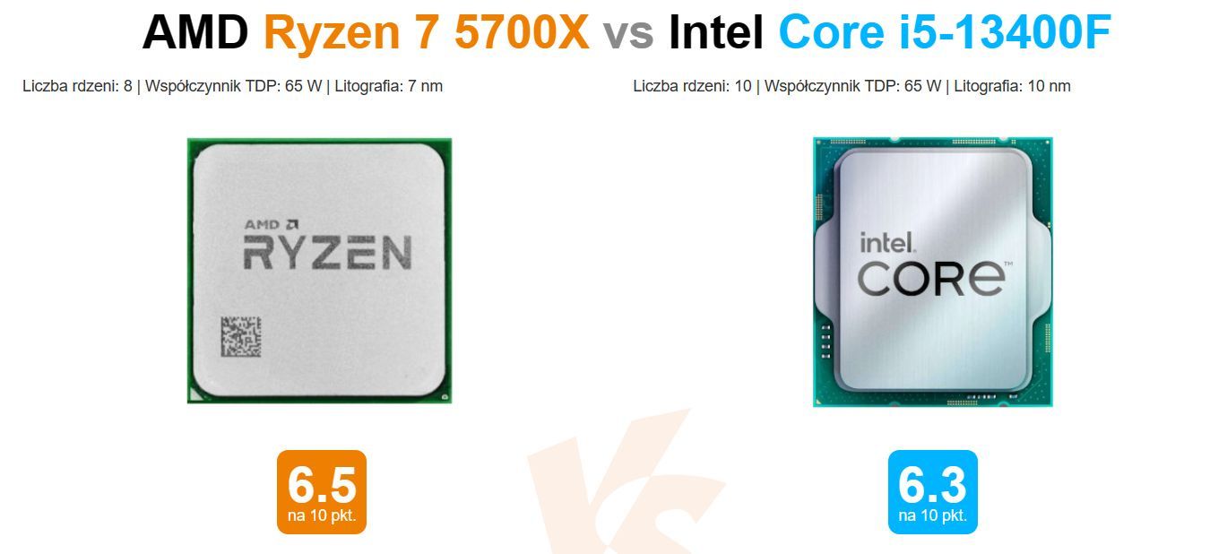 AMD Ryzen 7 5700X vs Intel Core i5-13400F