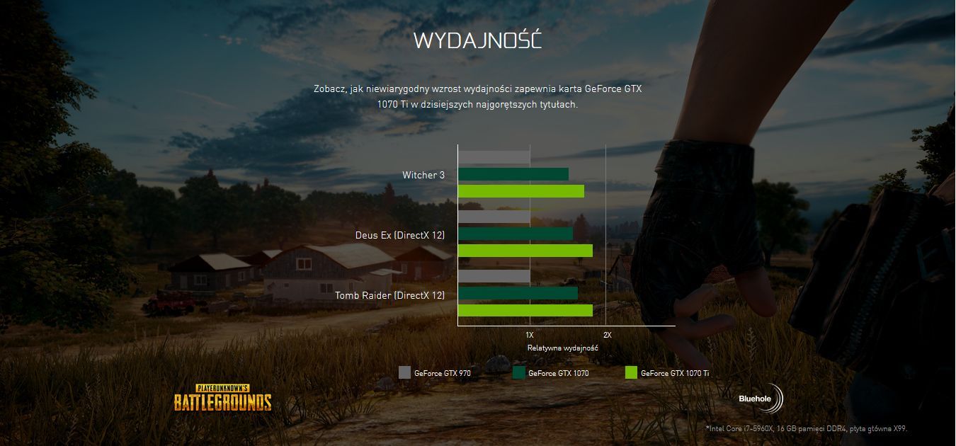 Nvidia GeForce GTX 1070 Ti - wydajność