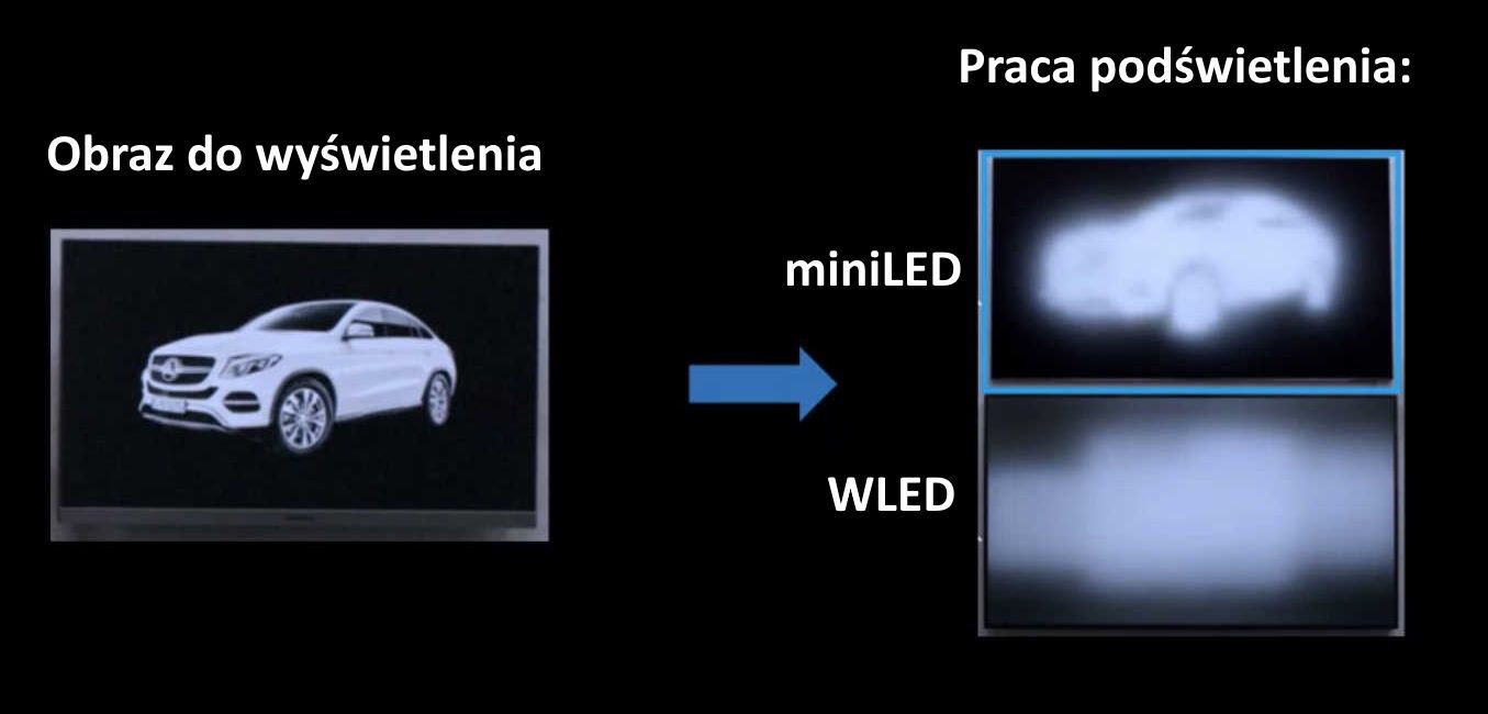 Samsung Neo QLED 55 QN91A - podświeltenie miniLED