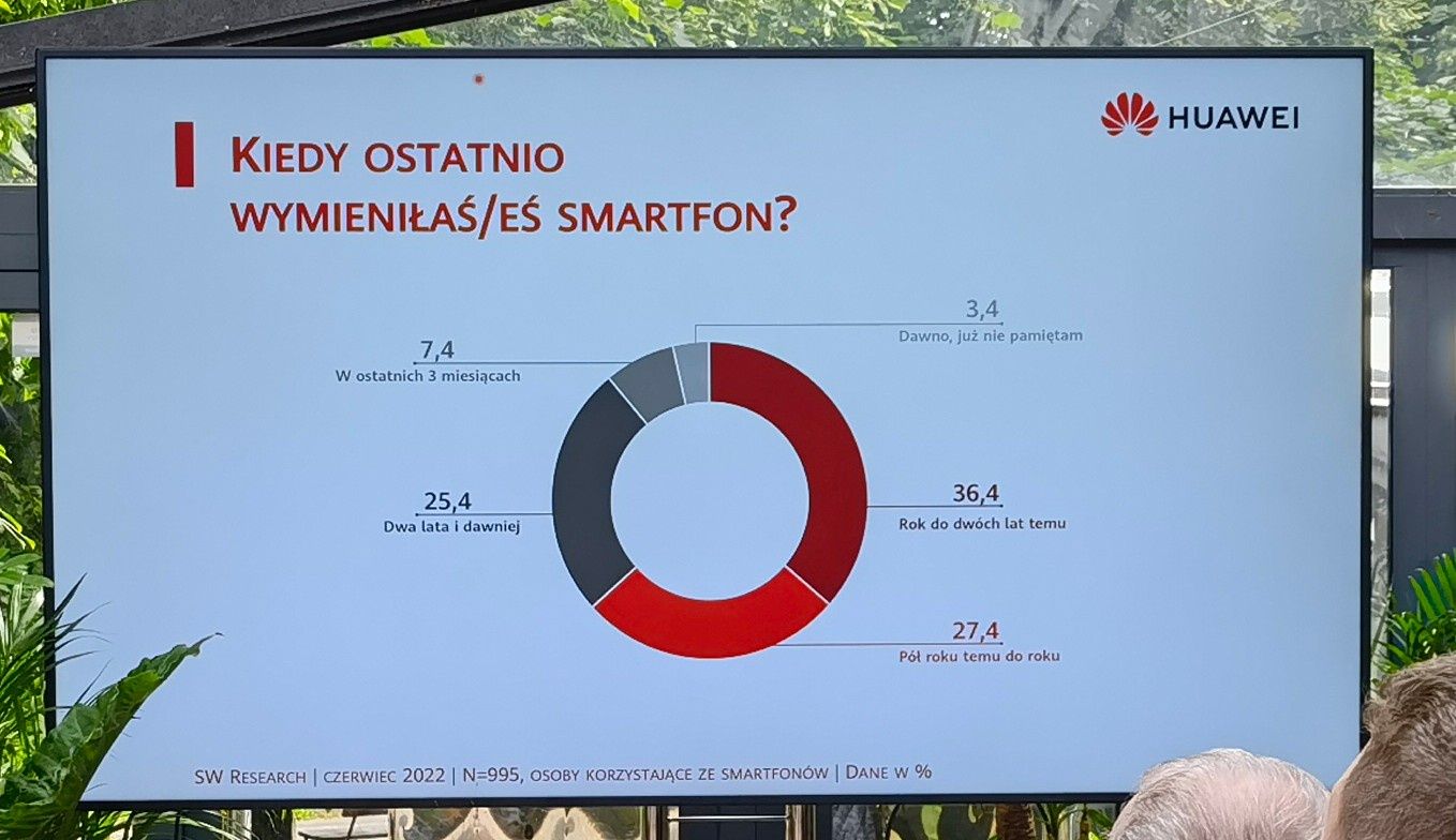Kiedy wymieniałes smartfon