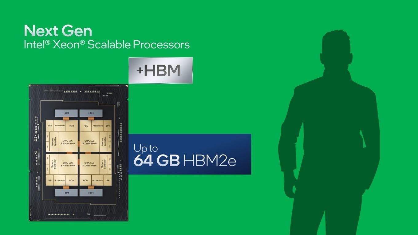 Intel Xeon Sapphire Rapids