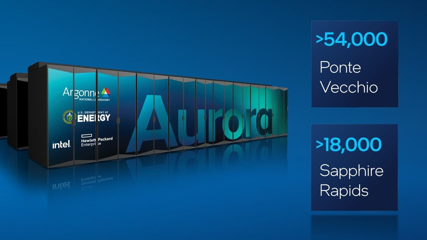 Superkomputer Aurora