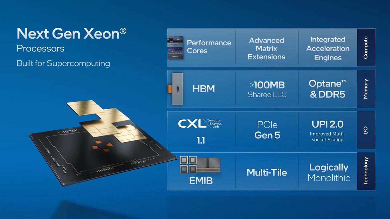 Intel Xeon Sapphire Rapids