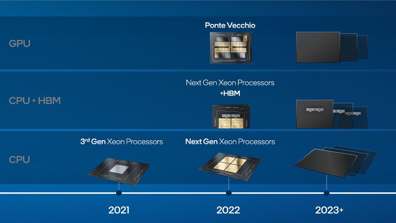 Intel - plany wydawnicze