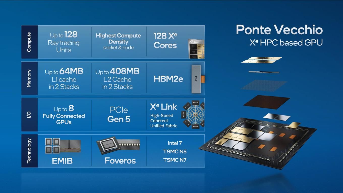 Intel Ponte Vecchio