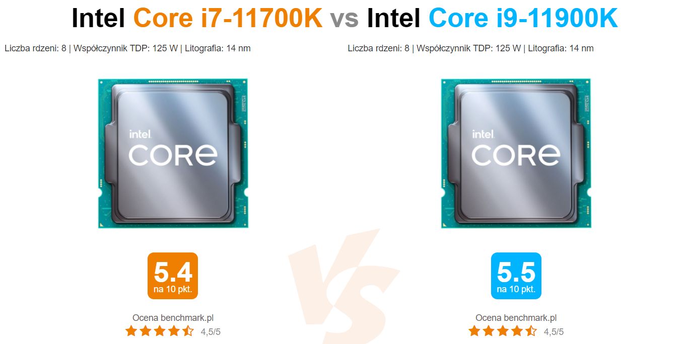 Intel Core i7-11700K vs Intel Core i9-11900K