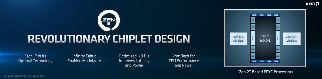 AMD Epyc Rome