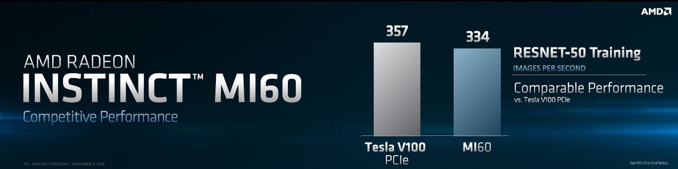 AMD Radeon Instinct MI60 - wydajność