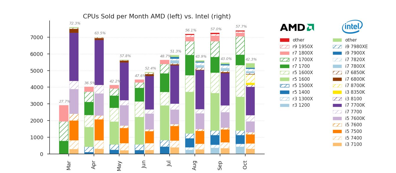 AMD vs Intel