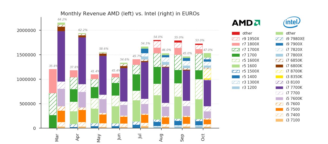 AMD vs Intel