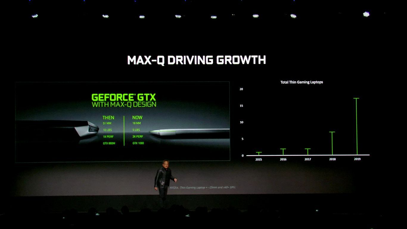 Nvidia GeForce RTX 2000 Mobile