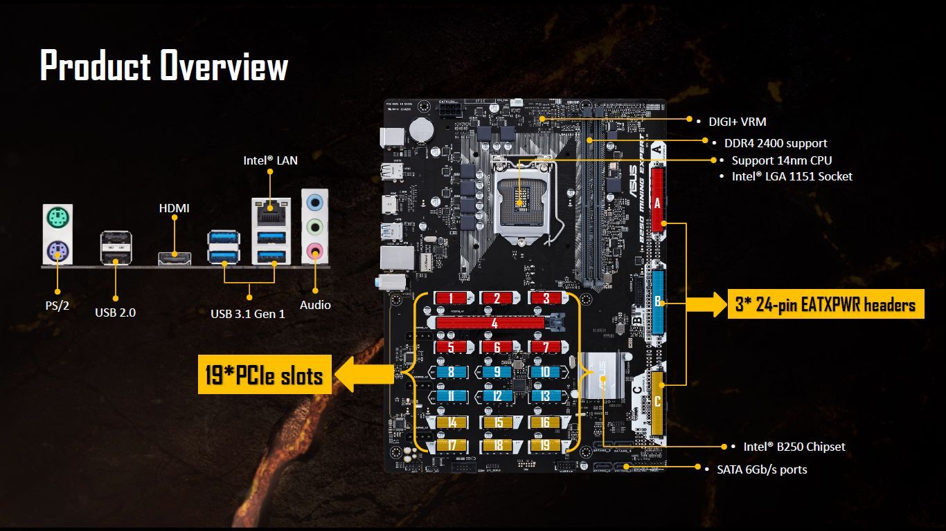 ASUS B250 Mining Expert