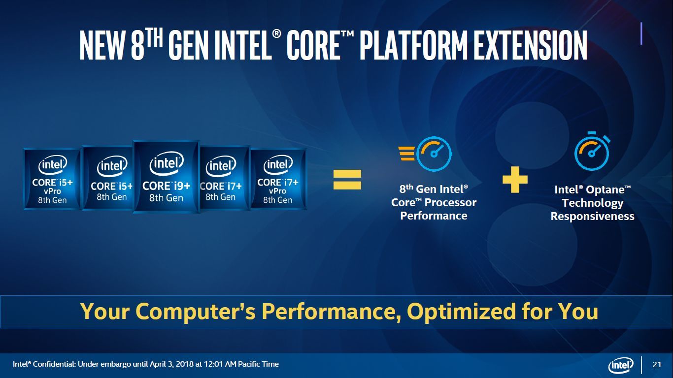 Intel Core+