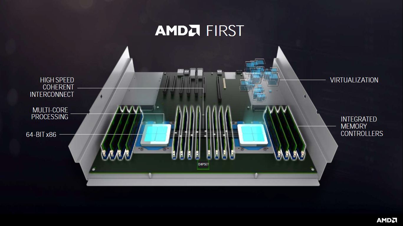 AMD Epyc