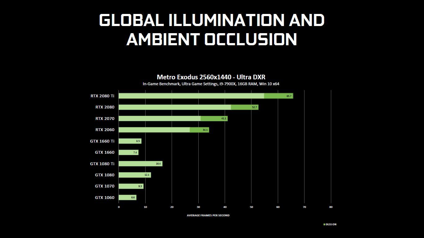 DXR - Global Illumination