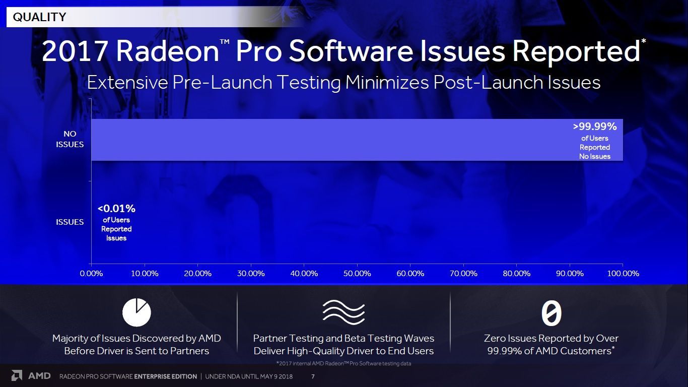 AMD Radeon Pro Software Enterprise Edition 18.Q2